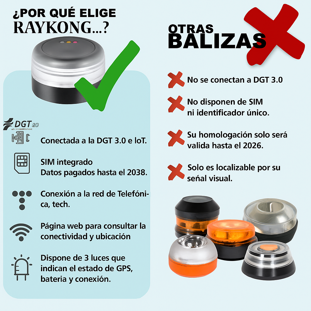 Baliza V16 Geolocalización DGT 3.0