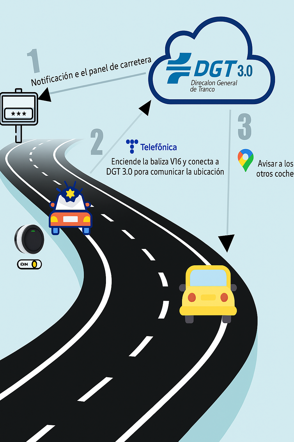 Baliza V16 Geolocalización DGT 3.0